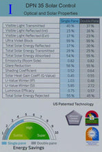 Load image into Gallery viewer, DP 35 Neutral Window Film