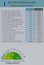 Load image into Gallery viewer, DR Amber 35